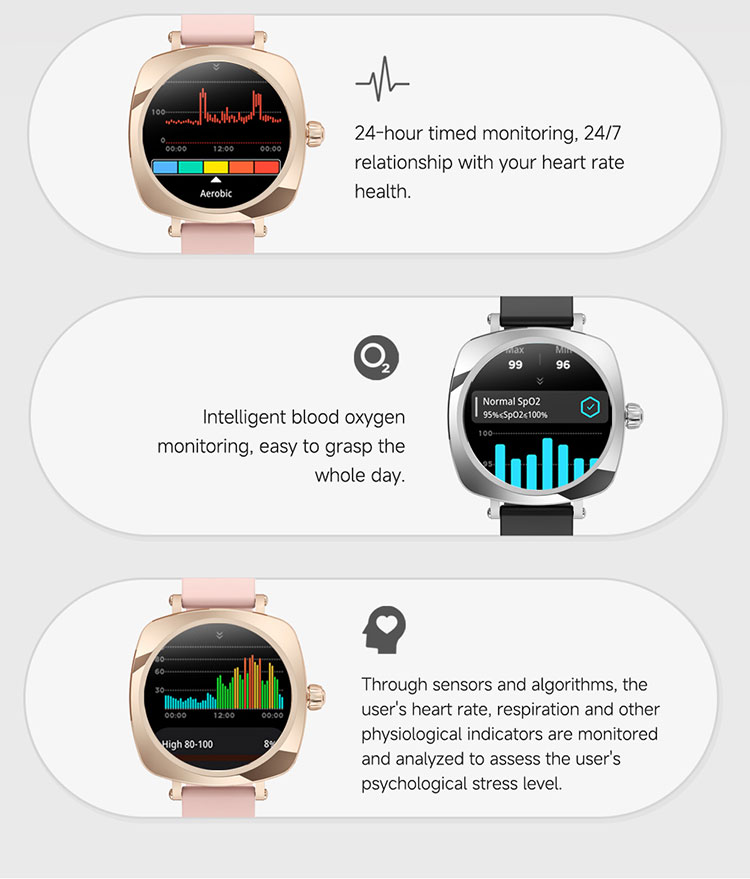 LC605 blood pressure